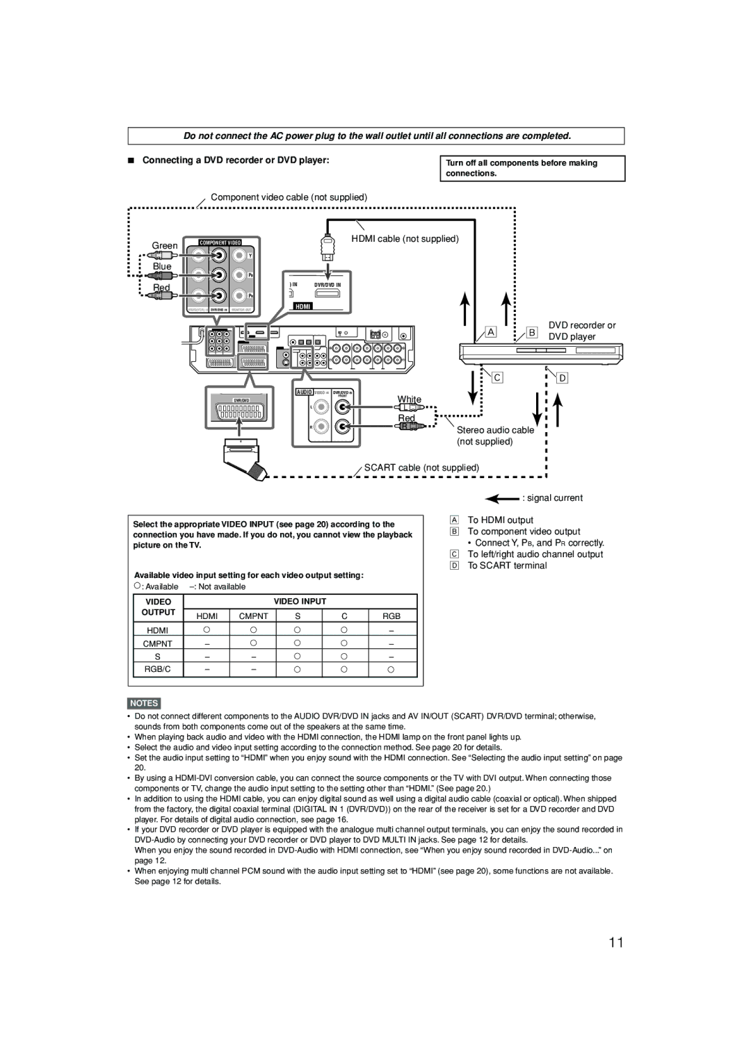 JVC LVT1437-001A, 1105RYMMDWJEIN manual Connecting a DVD recorder or DVD player, Red 