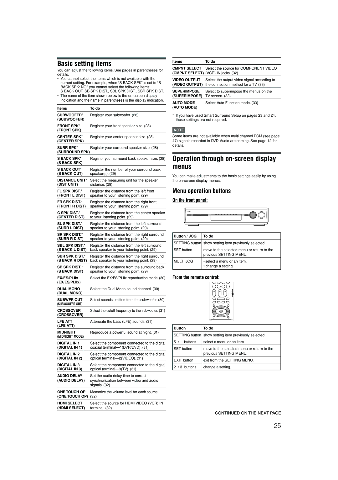 JVC LVT1437-001A, 1105RYMMDWJEIN Basic setting items, Operation through on-screen display menus, Menu operation buttons 