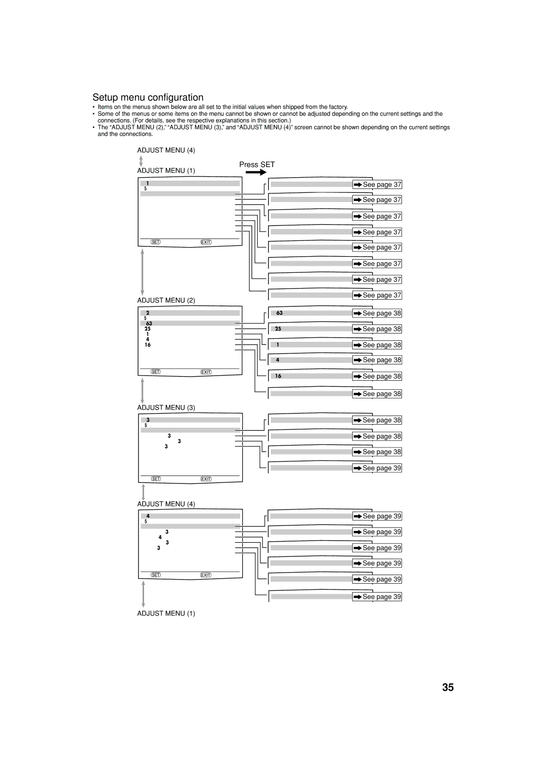 JVC LVT1437-001A, 1105RYMMDWJEIN manual Adjust Menu 