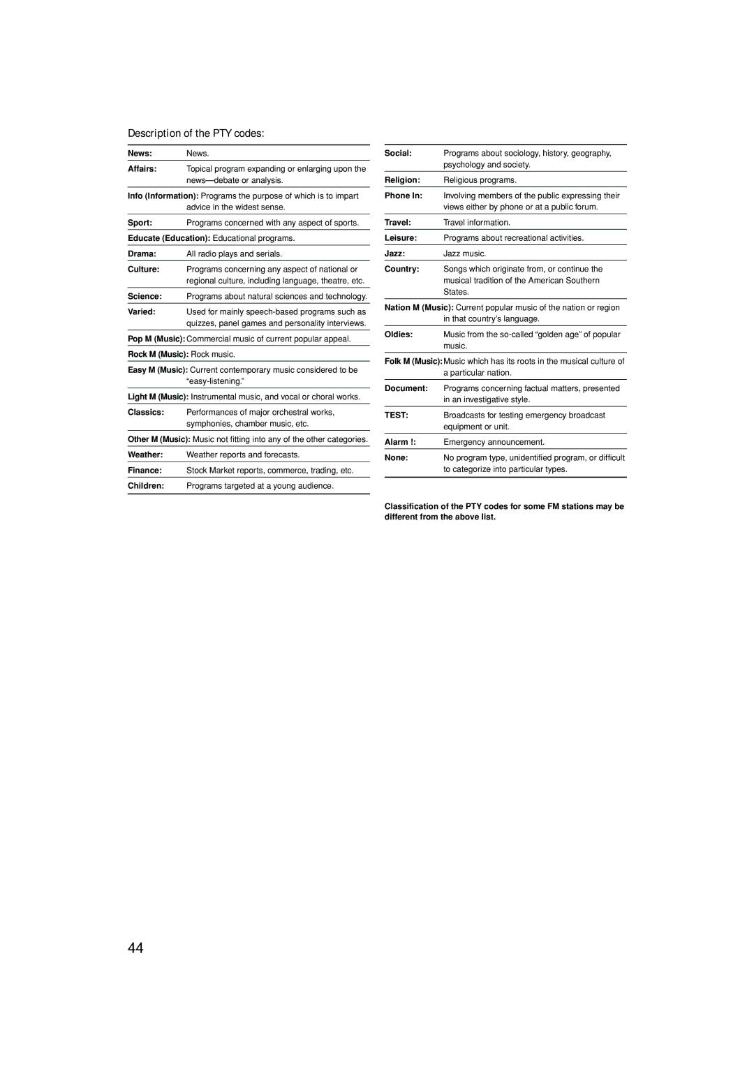 JVC 1105RYMMDWJEIN, LVT1437-001A manual Description of the PTY codes 