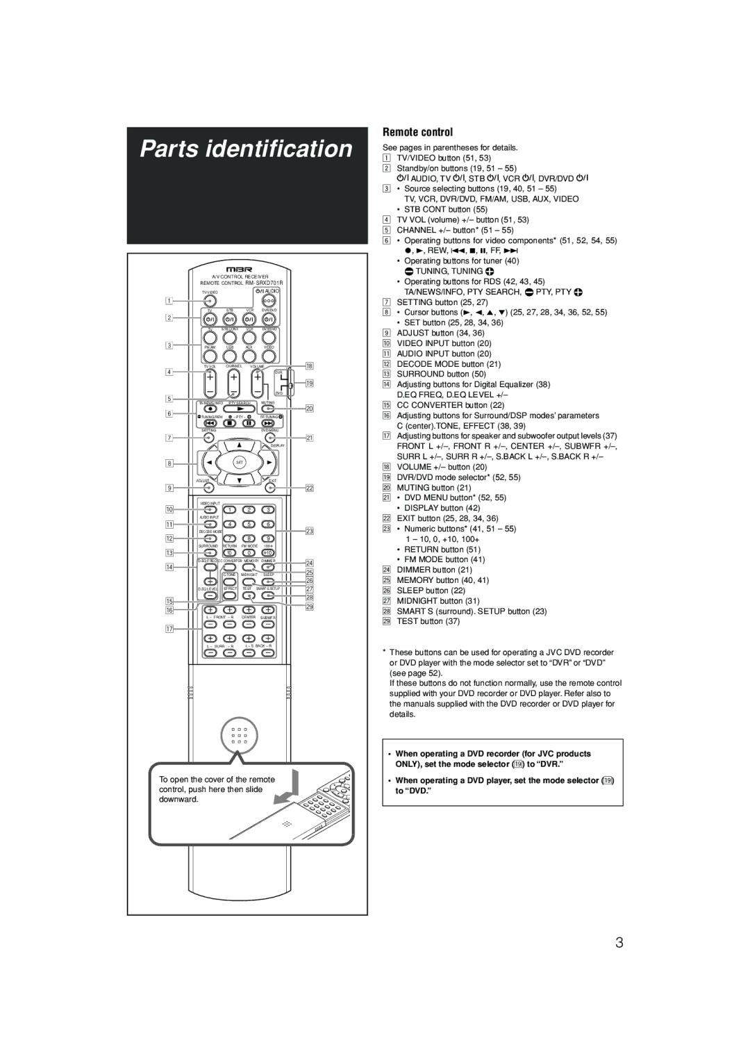 JVC LVT1437-001A, 1105RYMMDWJEIN manual Parts identification, Remote control, TV, VCR, DVR/DVD, FM/AM, USB, AUX, Video 