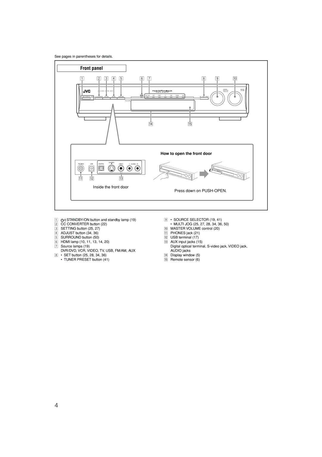 JVC 1105RYMMDWJEIN, LVT1437-001A Front panel, How to open the front door, Inside the front door Press down on PUSH-OPEN 