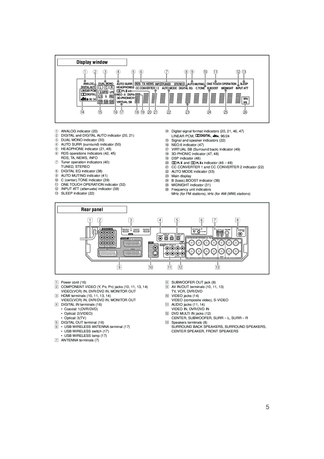 JVC LVT1437-001A, 1105RYMMDWJEIN manual Display window, Rear panel 