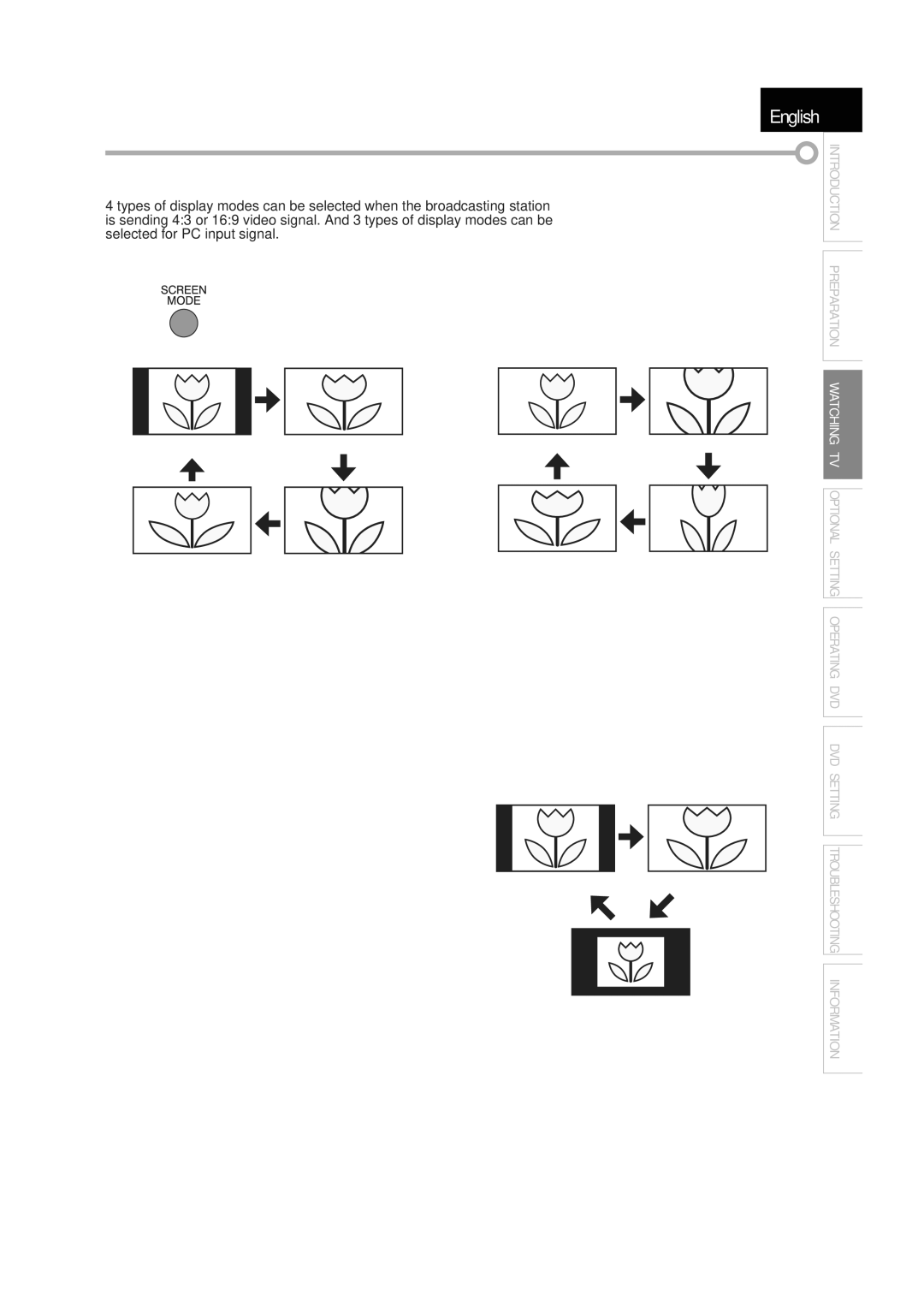 JVC A94N5UH, 1EMN24939 manual TV Screen Display Mode 