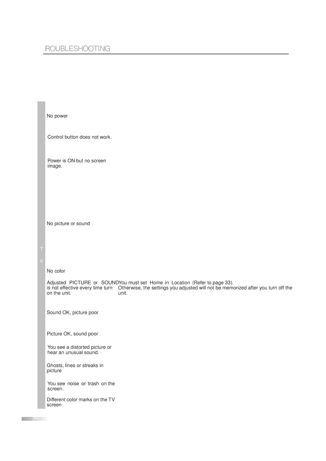 JVC 1EMN24939, A94N5UH manual Troubleshooting Guide 