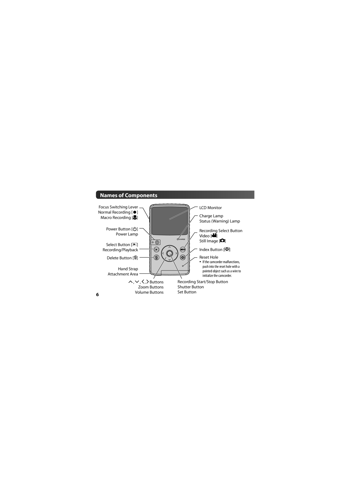 JVC 1SM321404 manual Names of Components 