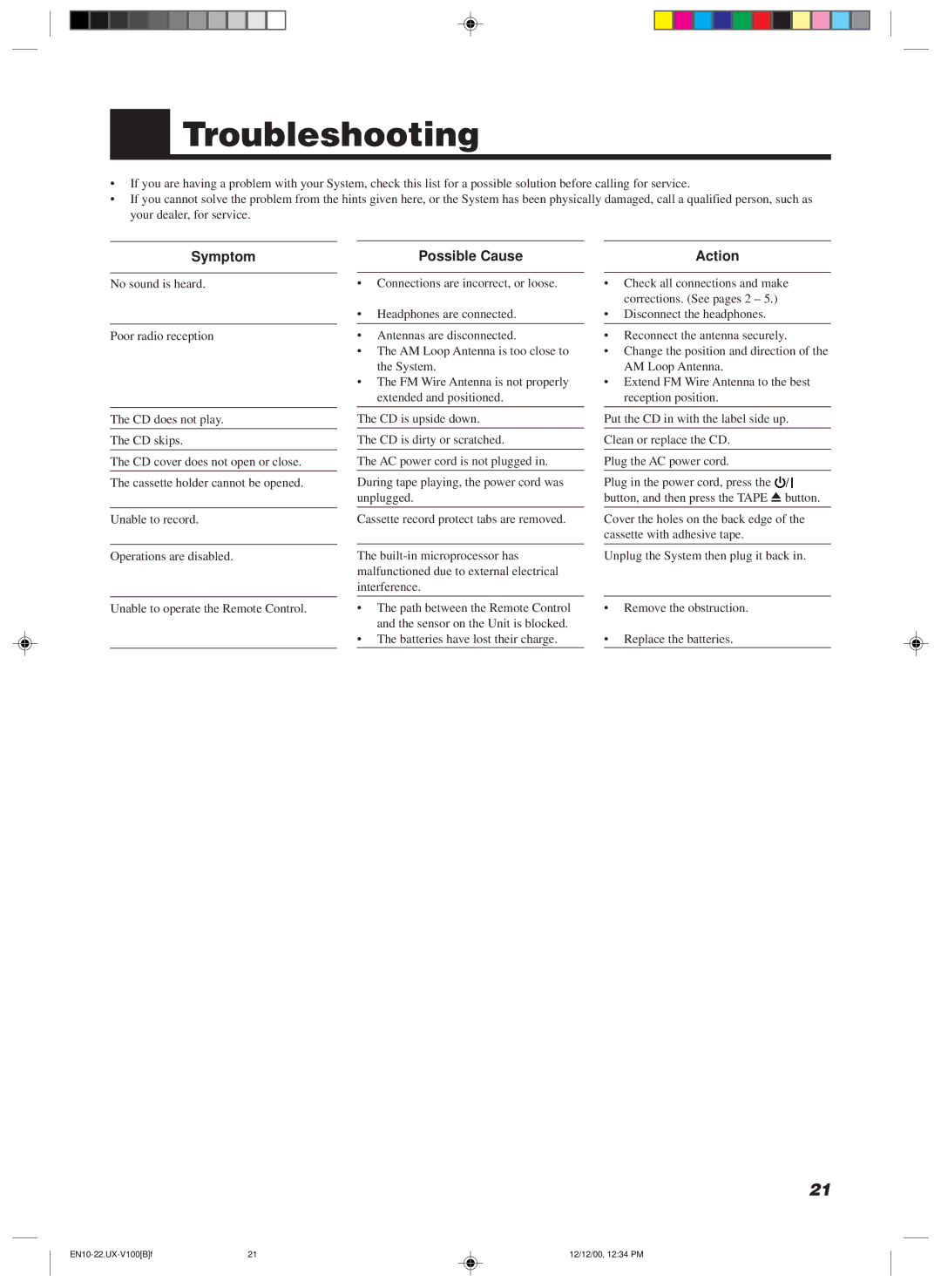 JVC 20981IEN manual Troubleshooting, Symptom, Possible Cause, Action 