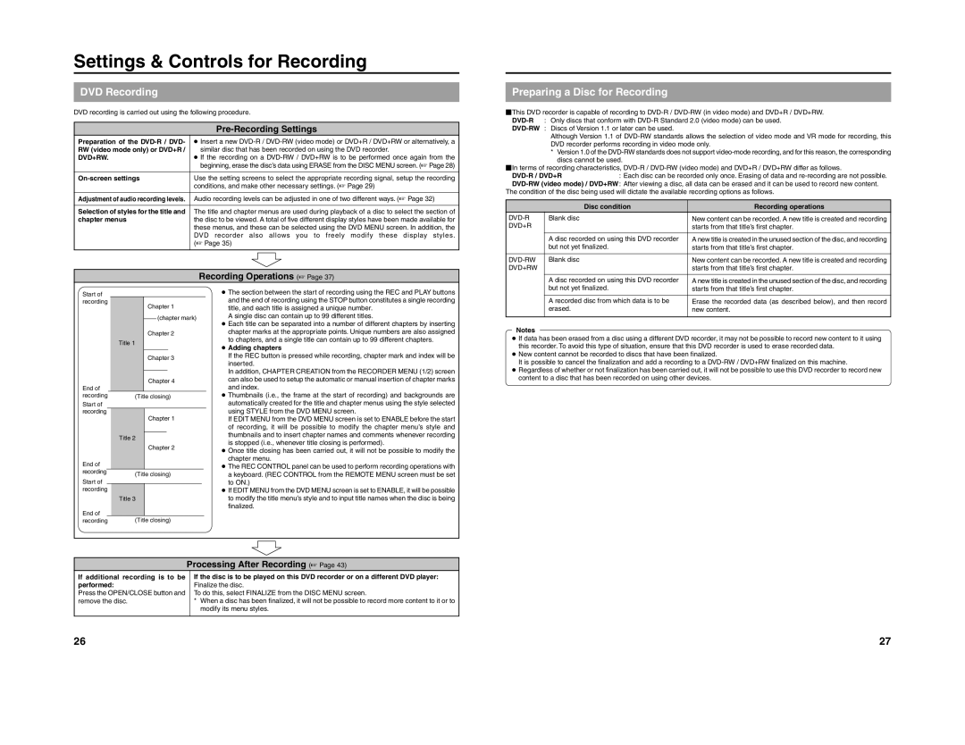 JVC 240-020-505 manual Settings & Controls for Recording, DVD Recording, Preparing a Disc for Recording 