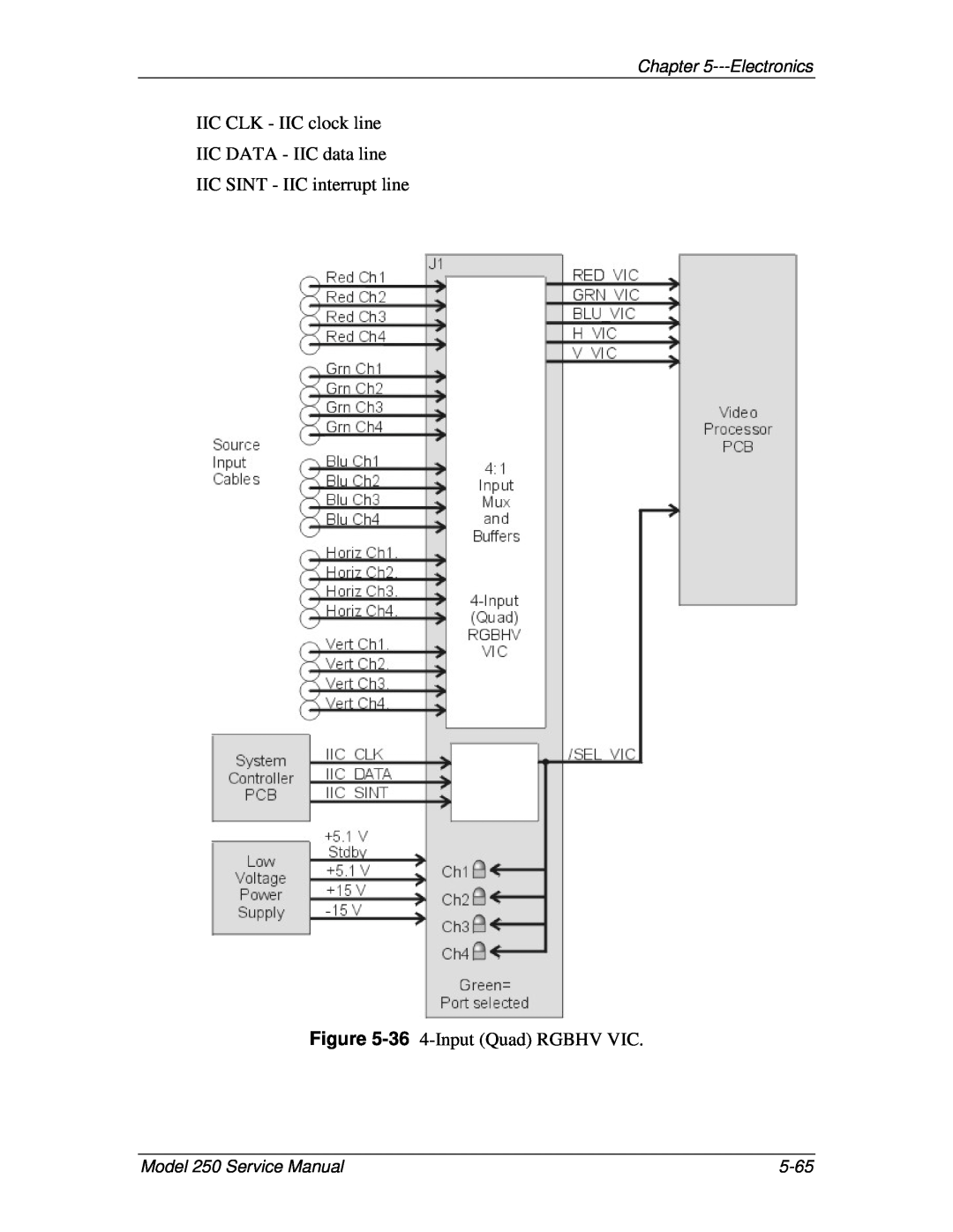 JVC 250 IIC CLK - IIC clock line IIC DATA - IIC data line, IIC SINT - IIC interrupt line -36 4-Input Quad RGBHV VIC, 5-65 