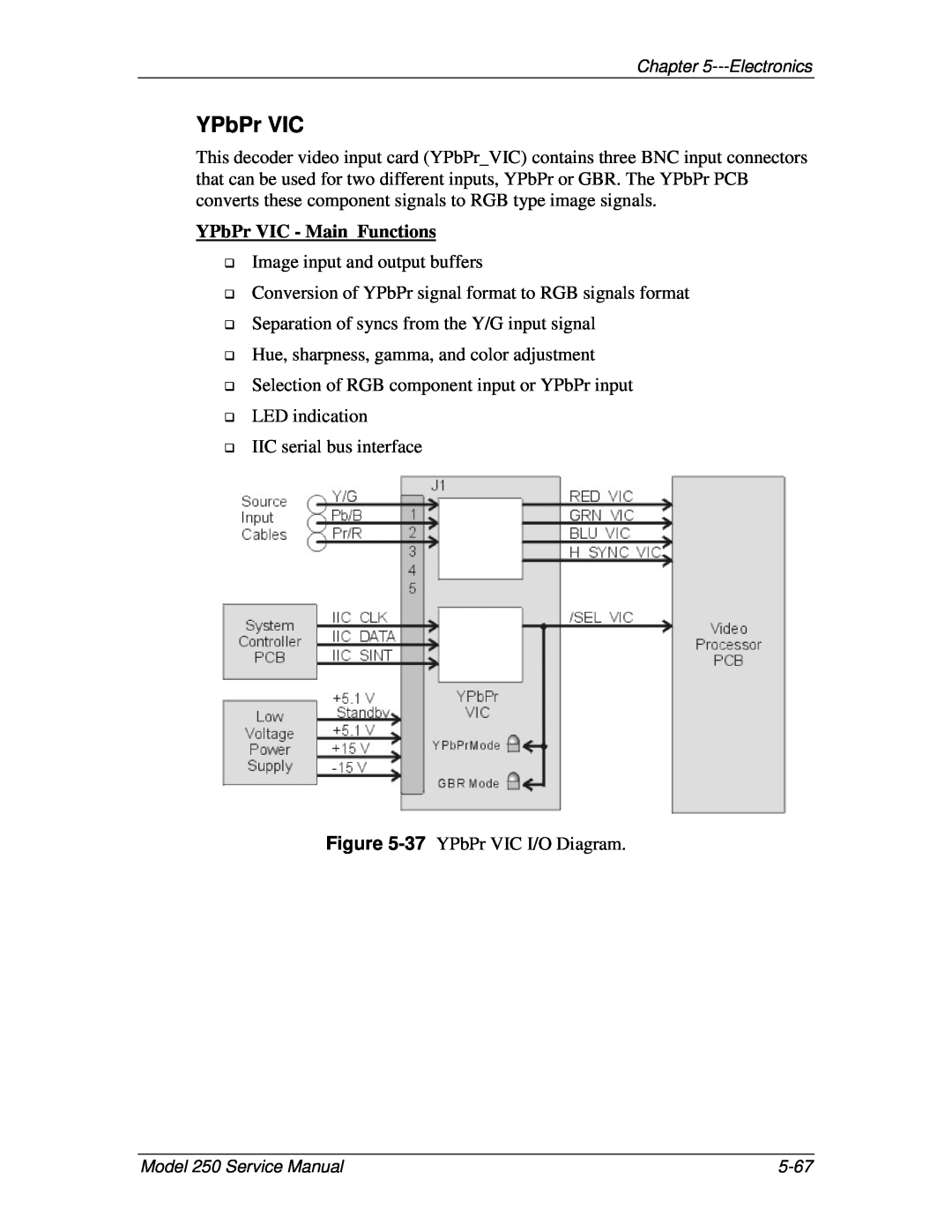 JVC 250 service manual YPbPr VIC - Main Functions 
