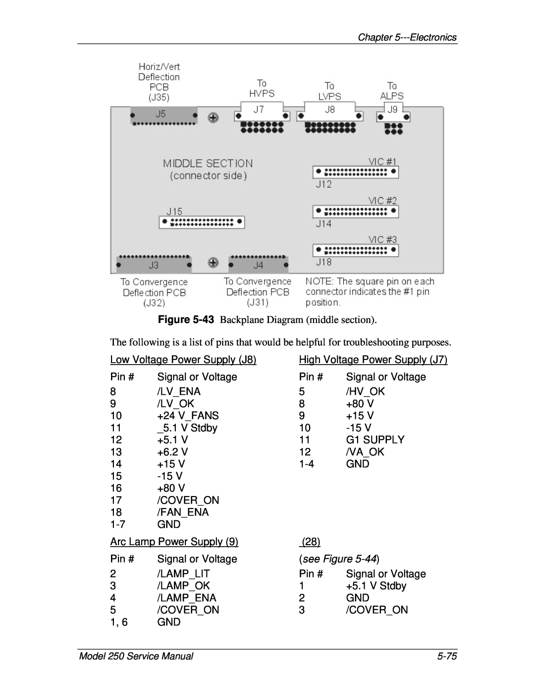 JVC 250 service manual 43 Backplane Diagram middle section, see Figure 