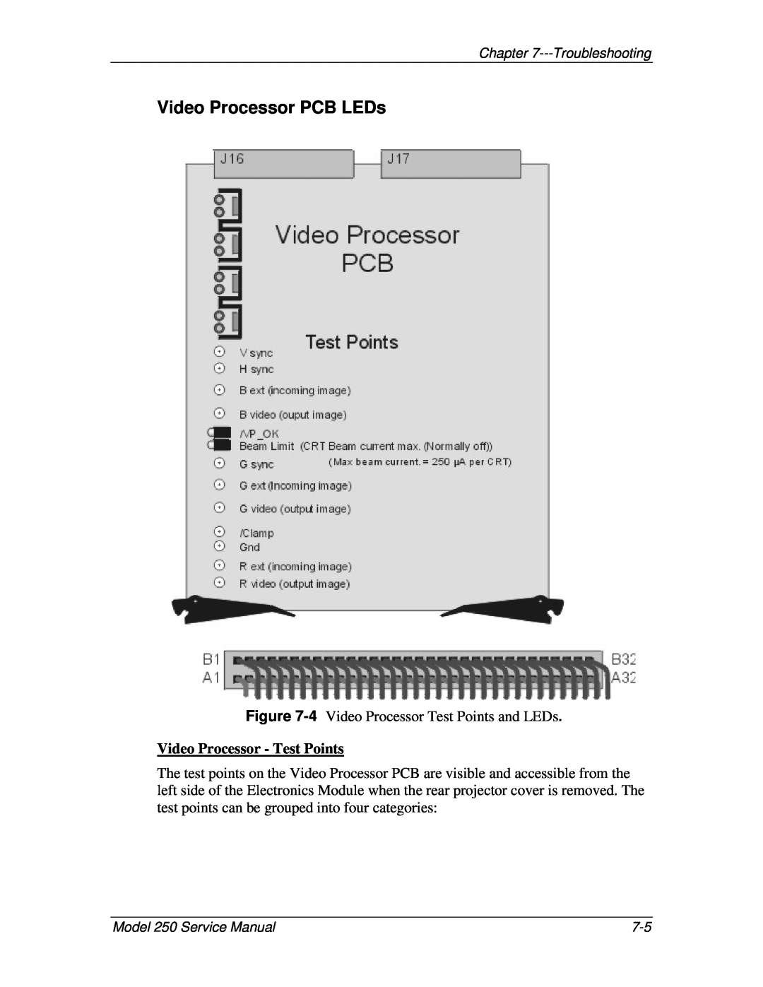 JVC service manual Video Processor PCB LEDs, Video Processor - Test Points, Troubleshooting, Model 250 Service Manual 