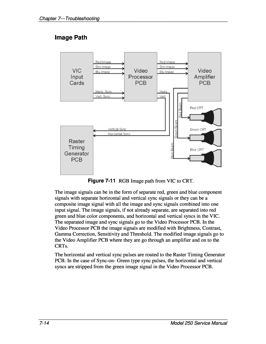 JVC 250 service manual Image Path 