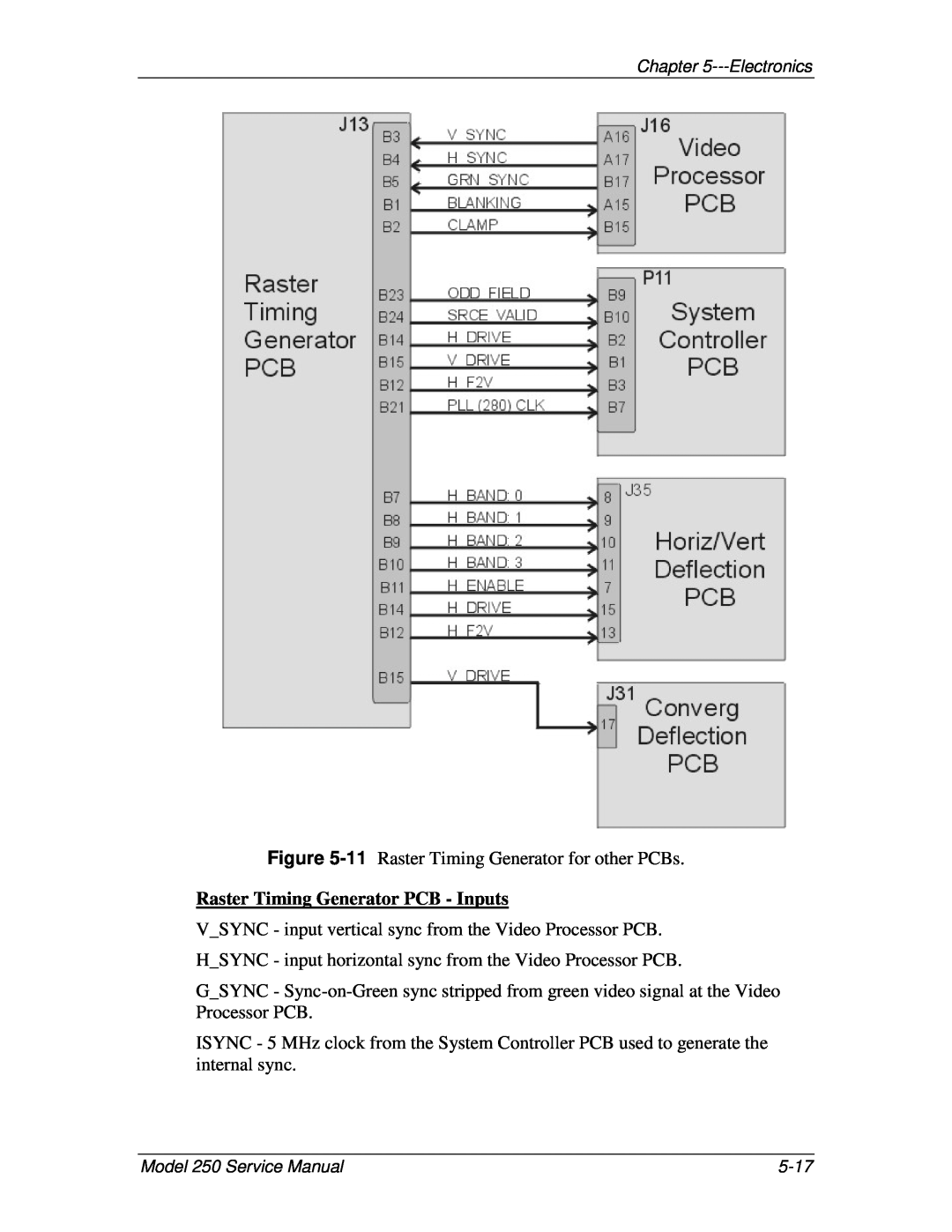 JVC 250 service manual Raster Timing Generator PCB - Inputs 