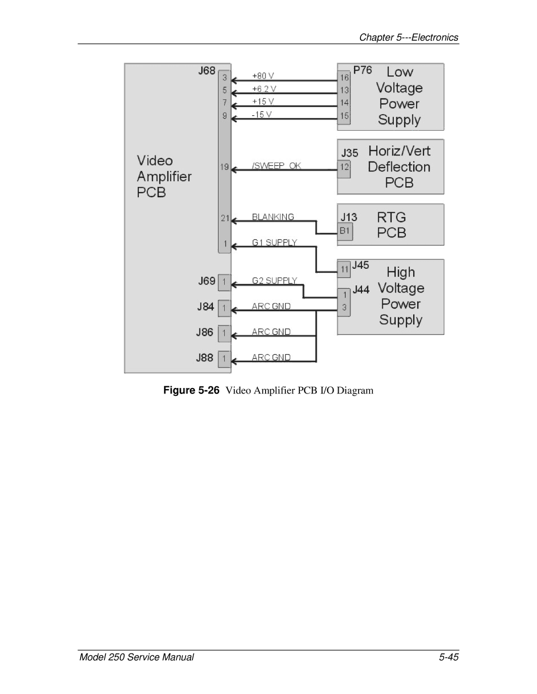 JVC 250 service manual 26Video Amplifier PCB I/O Diagram 