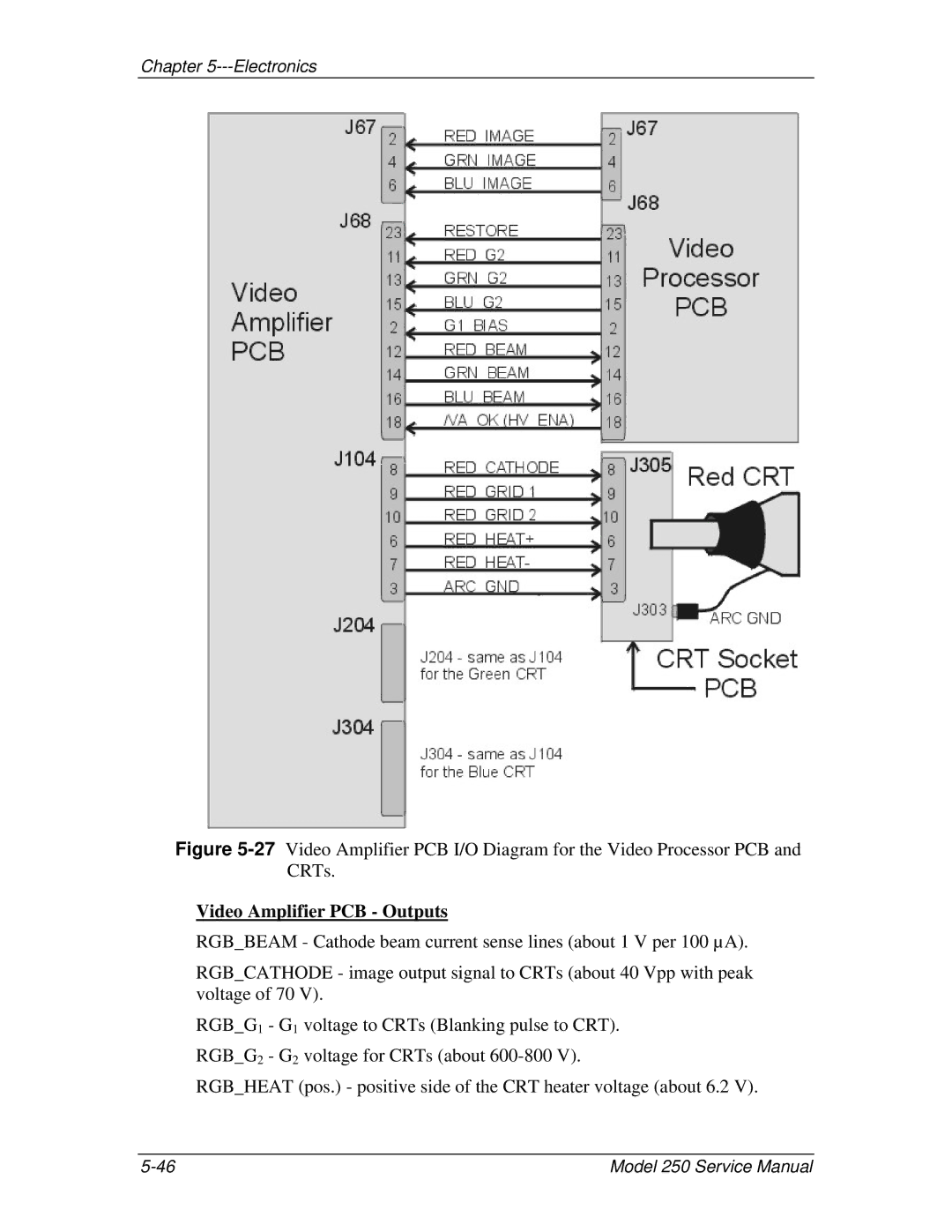 JVC 250 service manual Video Amplifier PCB Outputs 