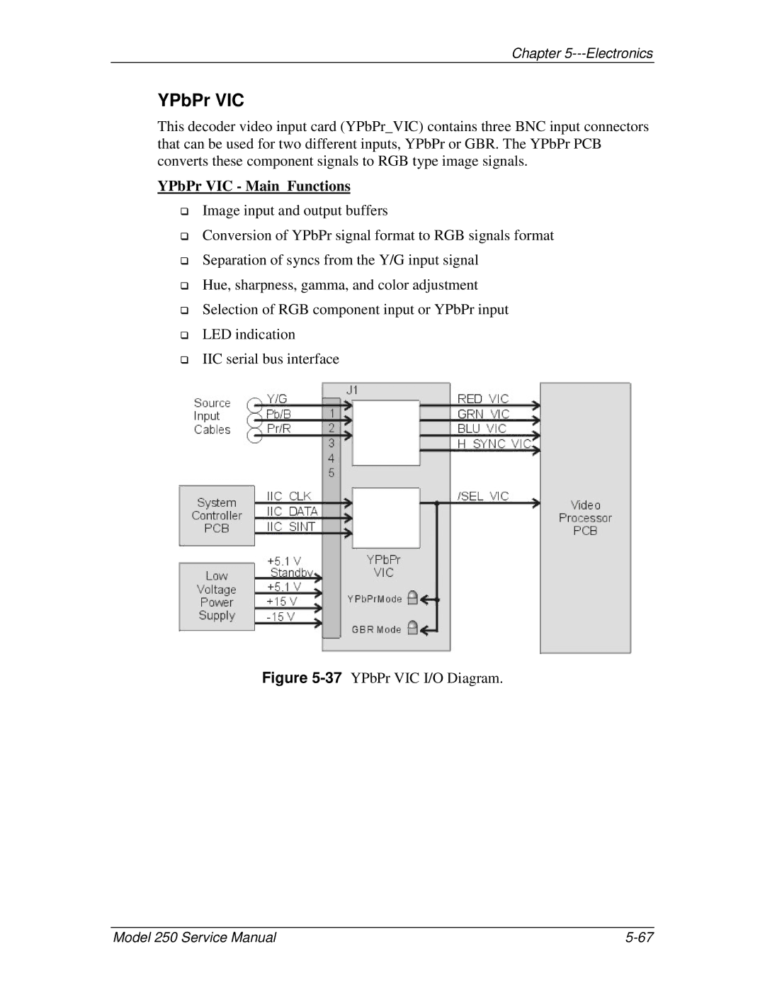 JVC 250 service manual YPbPr VIC Main Functions 