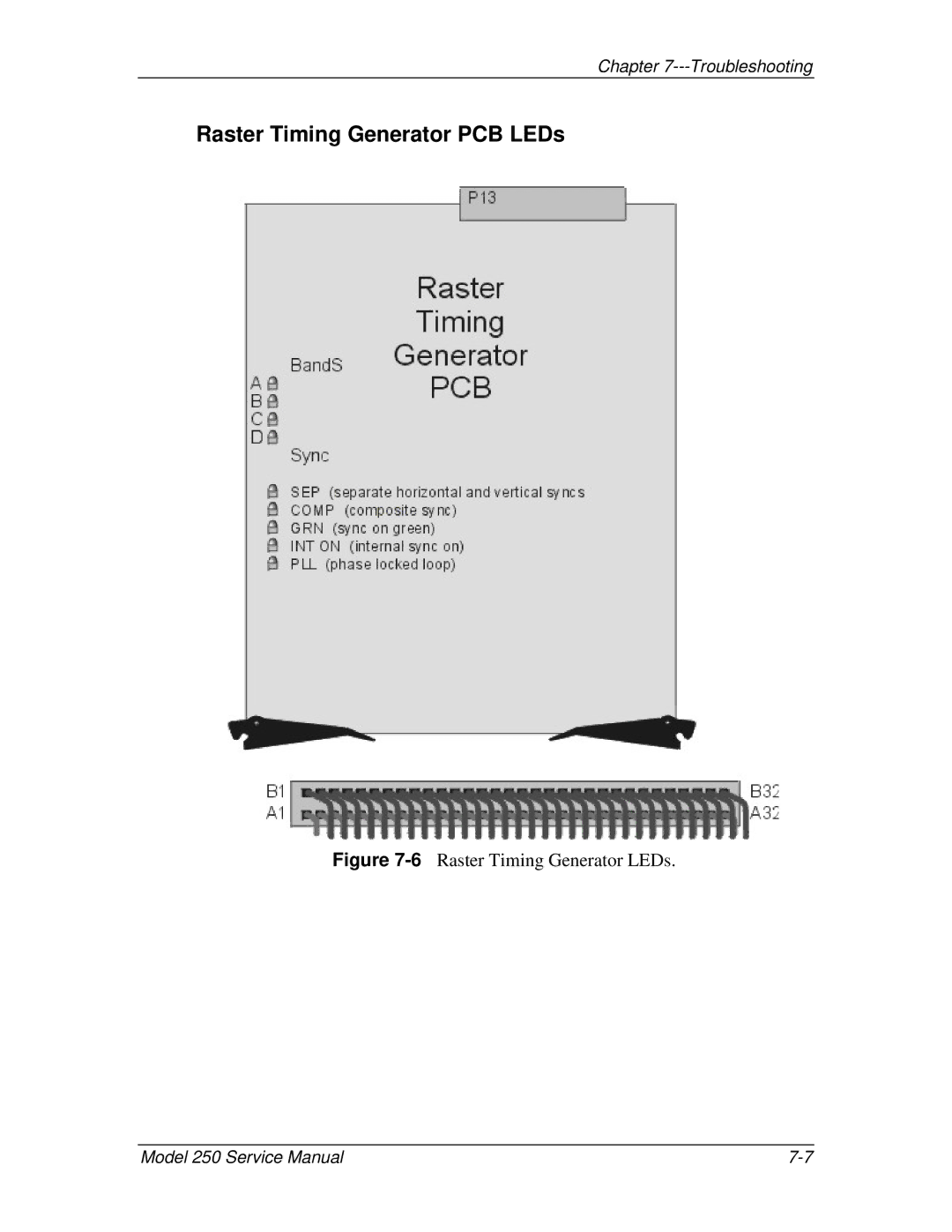 JVC 250 service manual Raster Timing Generator PCB LEDs, 6Raster Timing Generator LEDs 