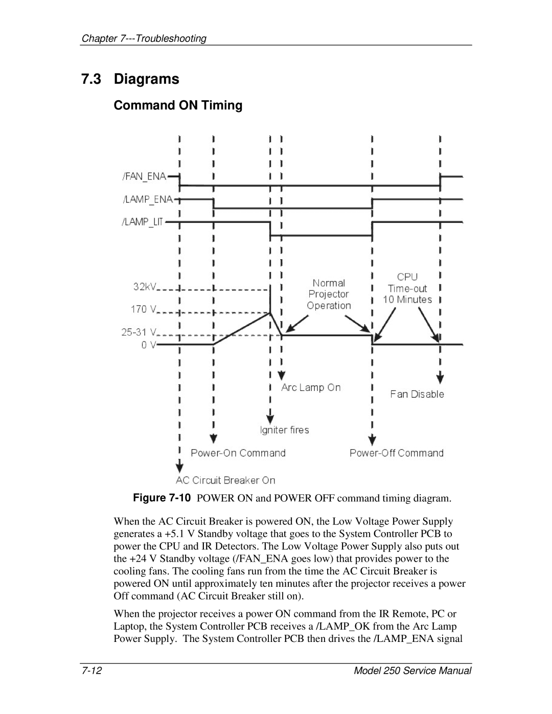 JVC 250 service manual Diagrams, Command on Timing 