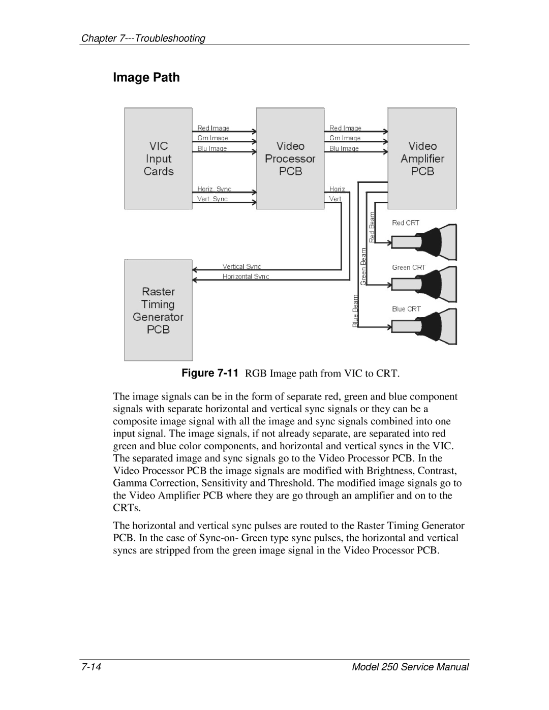 JVC 250 service manual Image Path 