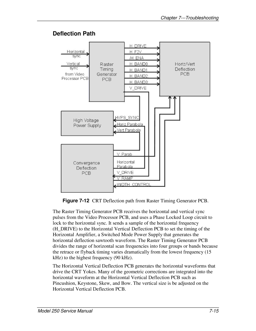 JVC 250 service manual Deflection Path 