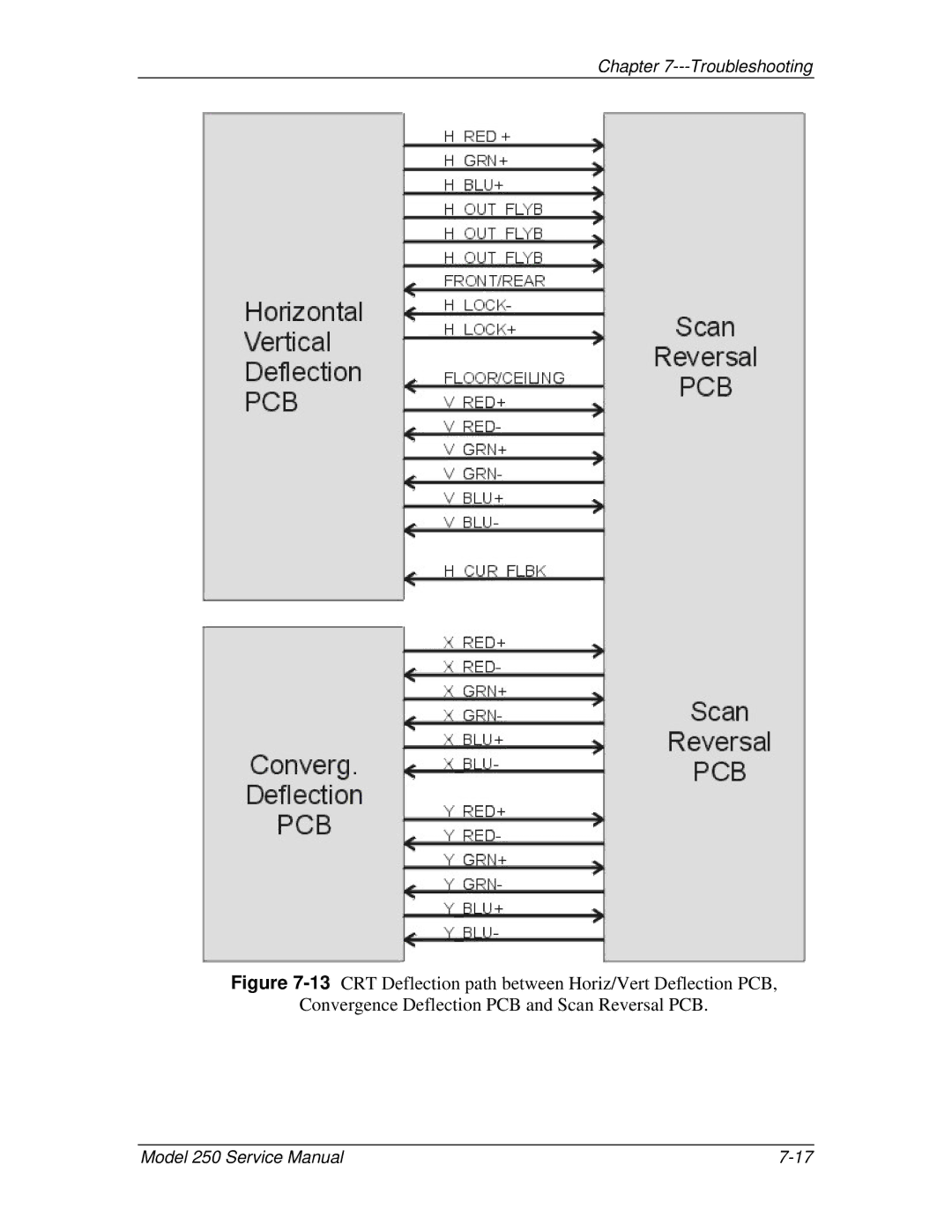 JVC 250 service manual Troubleshooting 