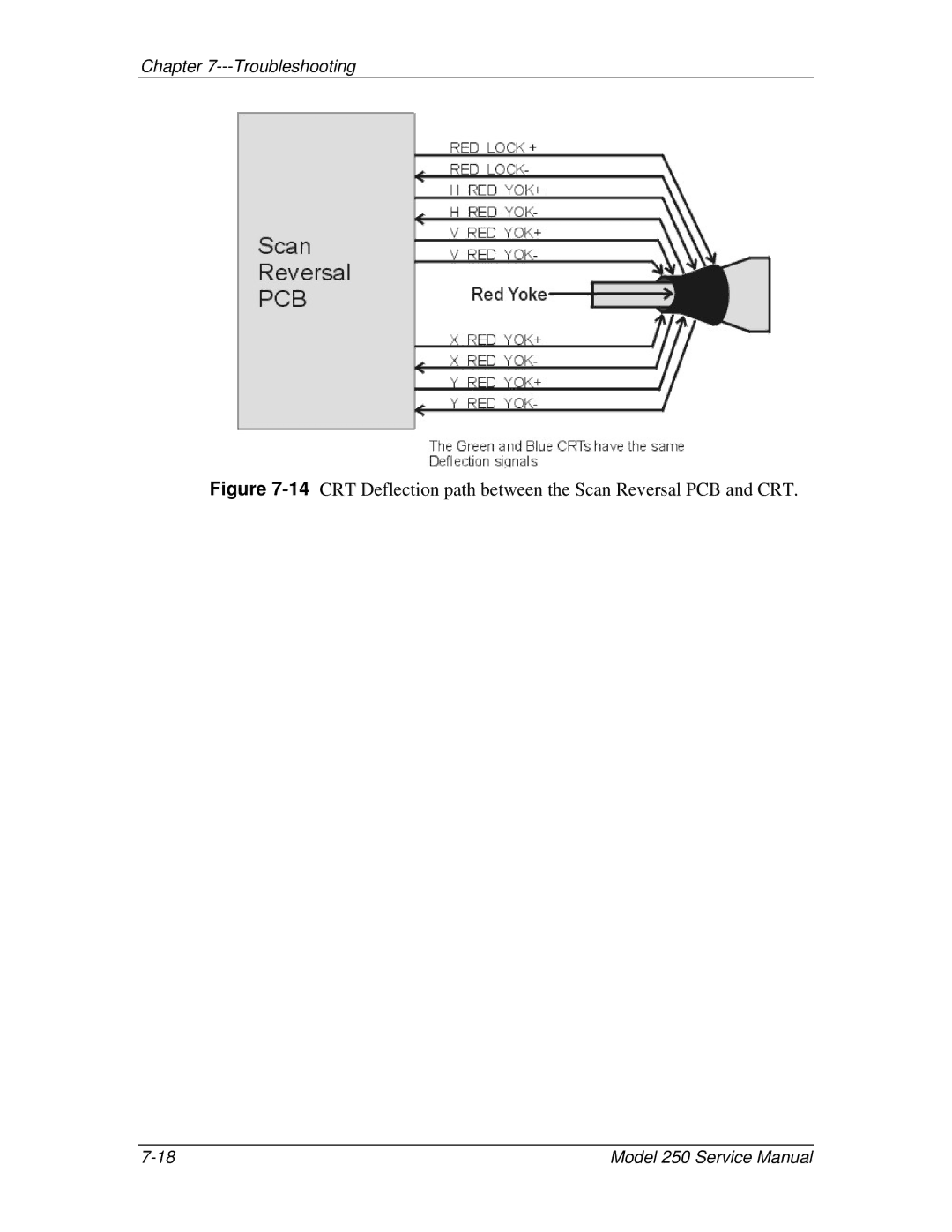 JVC 250 service manual 14CRT Deflection path between the Scan Reversal PCB and CRT 