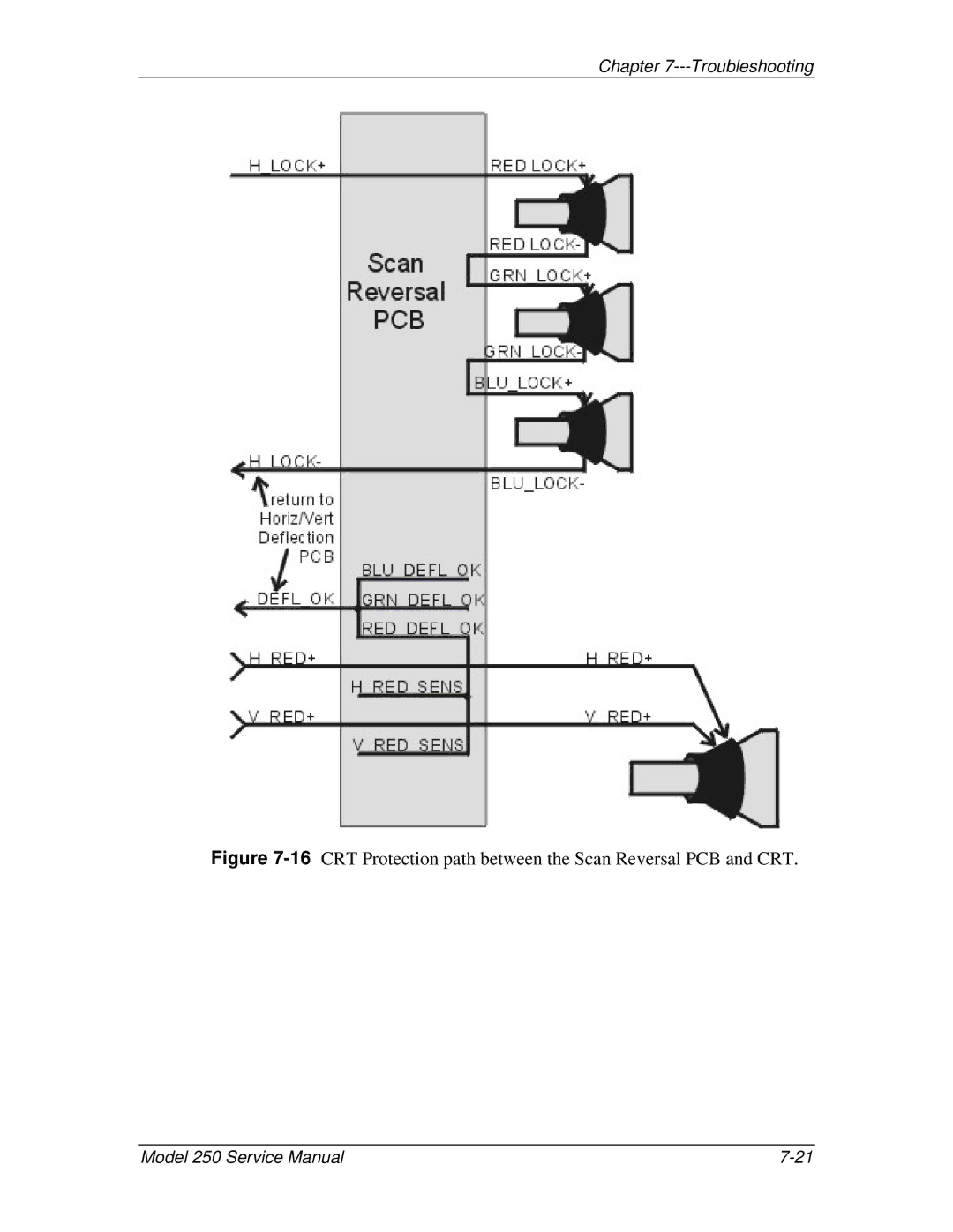 JVC 250 service manual 16CRT Protection path between the Scan Reversal PCB and CRT 