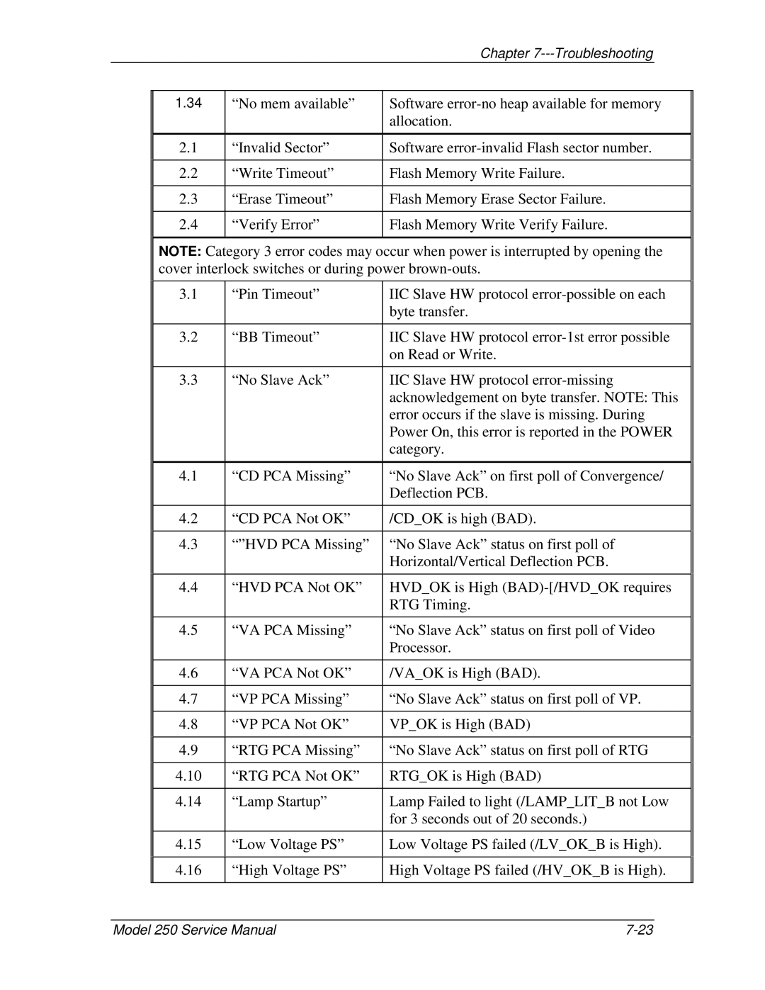 JVC 250 service manual Troubleshooting 