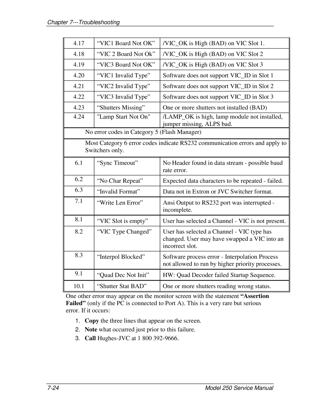 JVC 250 service manual Troubleshooting 