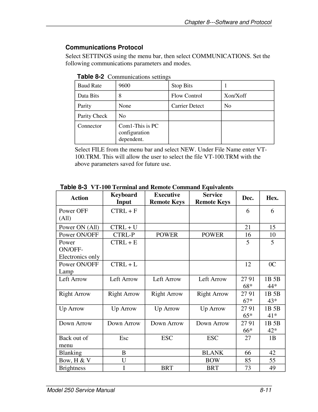 JVC 250 service manual Communications Protocol 