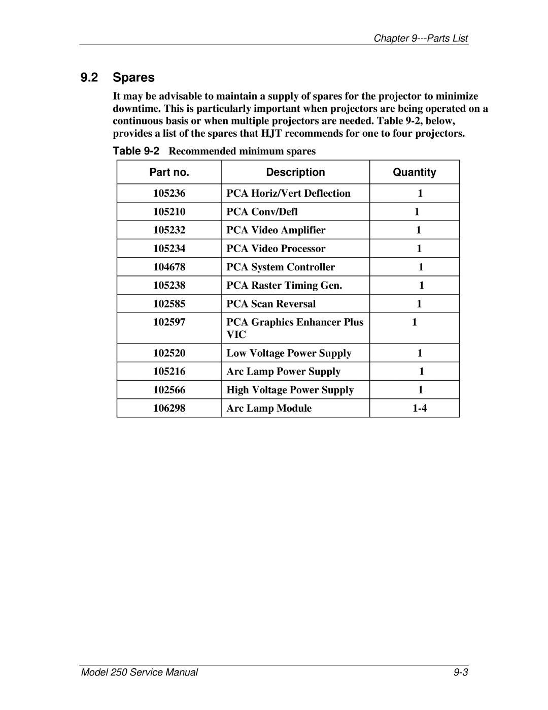 JVC 250 service manual Spares, Description Quantity 