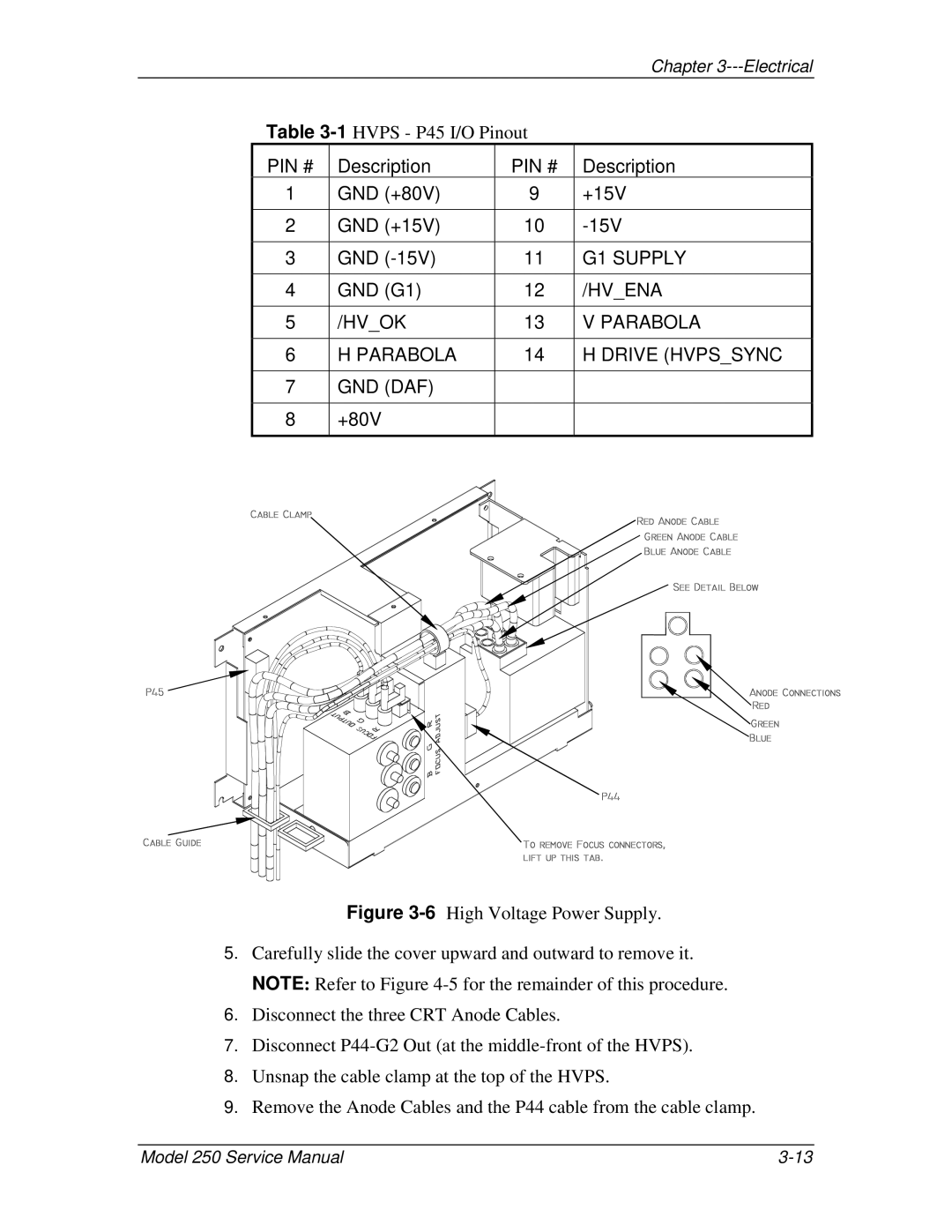 JVC 250 service manual Pin # 