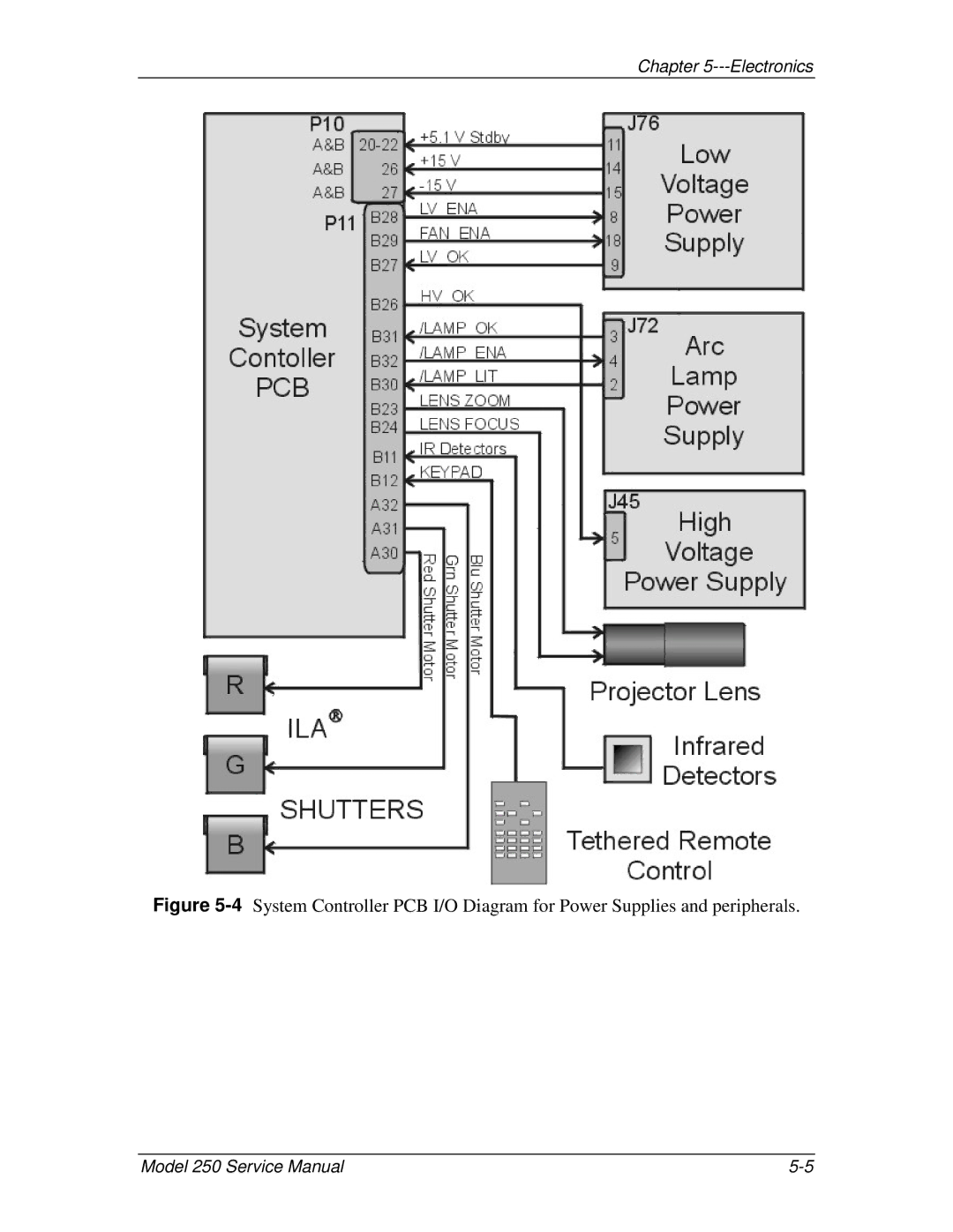 JVC 250 service manual Electronics 