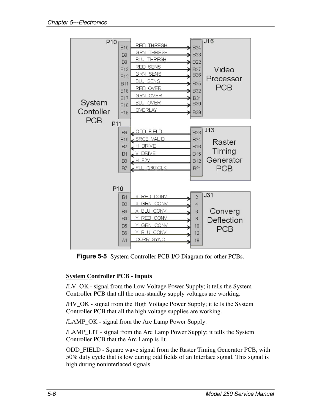 JVC 250 service manual 5System Controller PCB I/O Diagram for other PCBs, System Controller PCB Inputs 