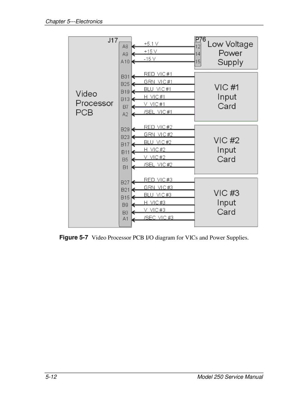 JVC 250 service manual 7Video Processor PCB I/O diagram for VICs and Power Supplies 