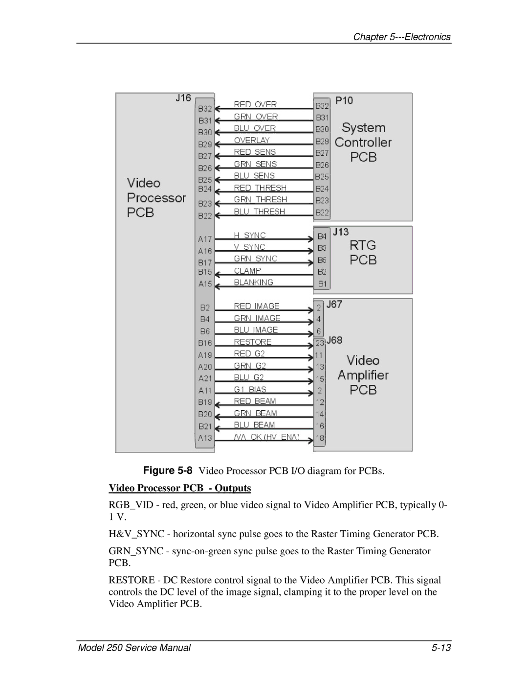 JVC 250 service manual 8Video Processor PCB I/O diagram for PCBs, Video Processor PCB Outputs 