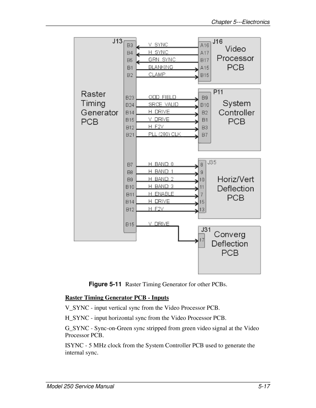 JVC 250 service manual 11Raster Timing Generator for other PCBs, Raster Timing Generator PCB Inputs 