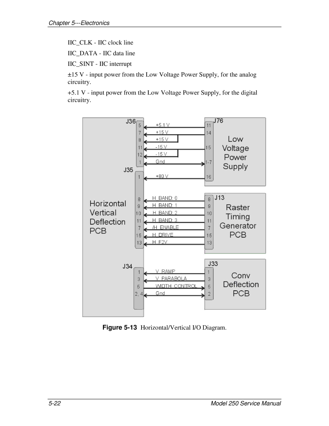 JVC 250 service manual 13Horizontal/Vertical I/O Diagram 