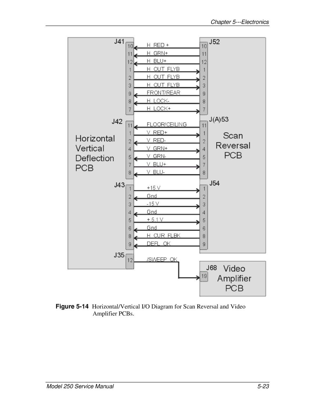 JVC 250 service manual Electronics 