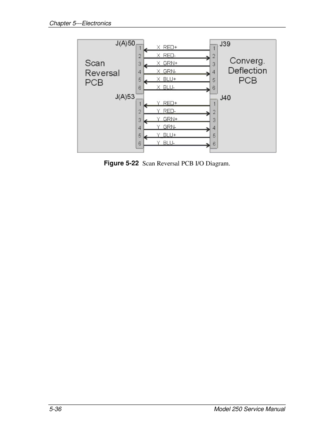 JVC 250 service manual 22Scan Reversal PCB I/O Diagram 