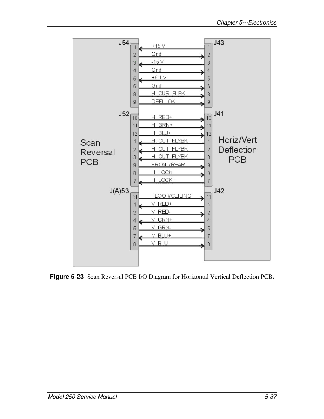 JVC 250 service manual Electronics 