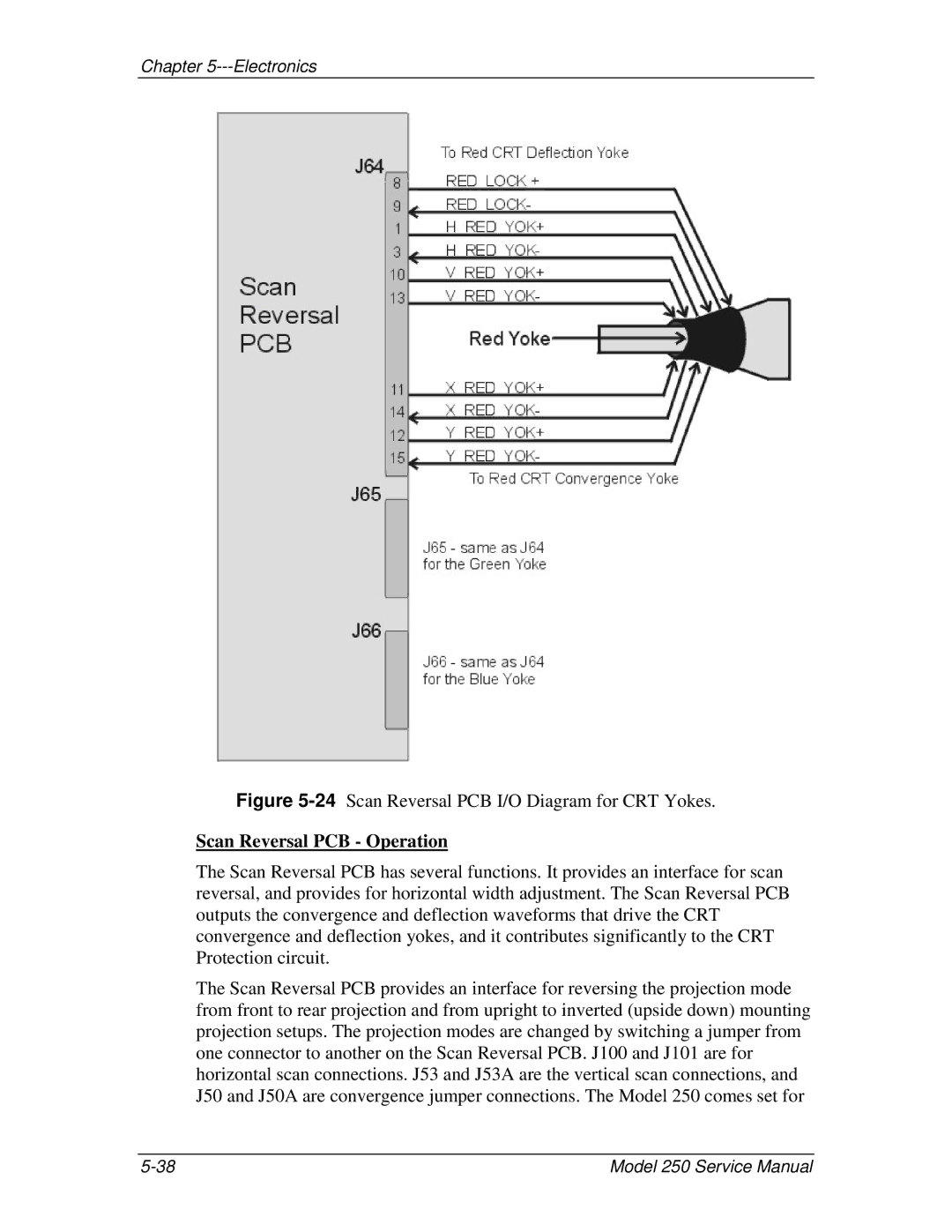 JVC 250 service manual 24Scan Reversal PCB I/O Diagram for CRT Yokes, Scan Reversal PCB Operation 