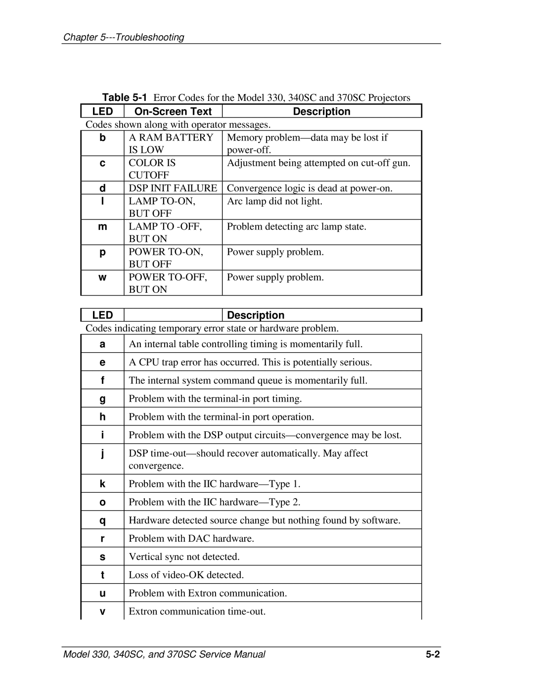 JVC 370 SC, 330, 340 SC service manual On-Screen Text Description 