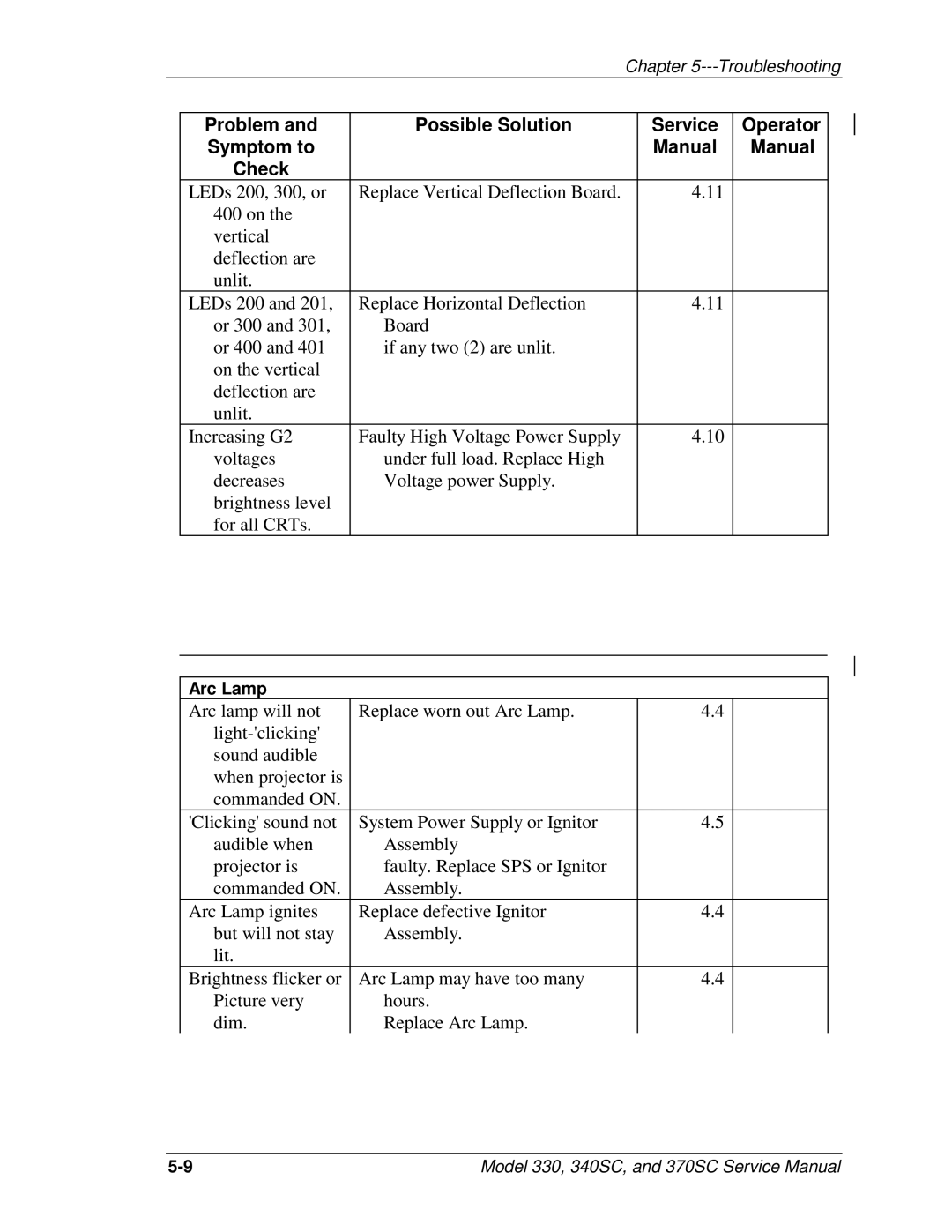 JVC 340 SC, 330, 370 SC service manual Check 