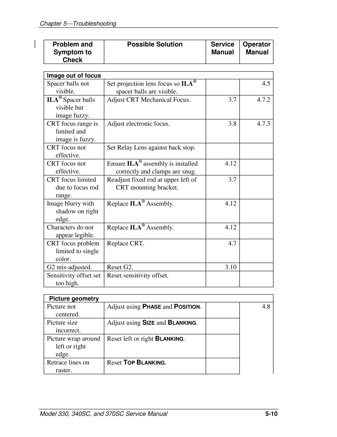 JVC 330, 370 SC, 340 SC service manual Raster 