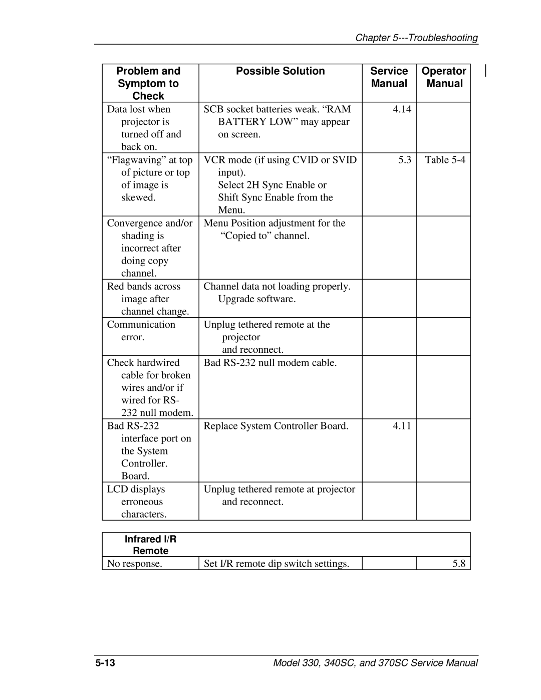 JVC 330, 370 SC, 340 SC service manual No response Set I/R remote dip switch settings 