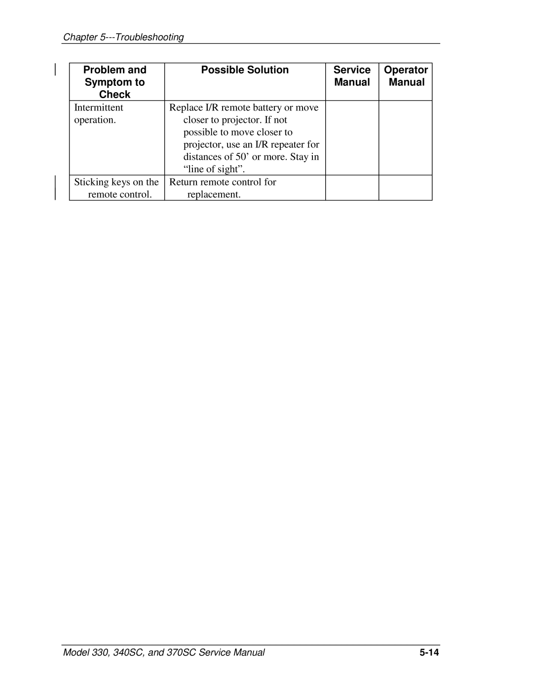 JVC 370 SC, 330, 340 SC service manual Problem Possible Solution Service Operator Symptom to Manual 