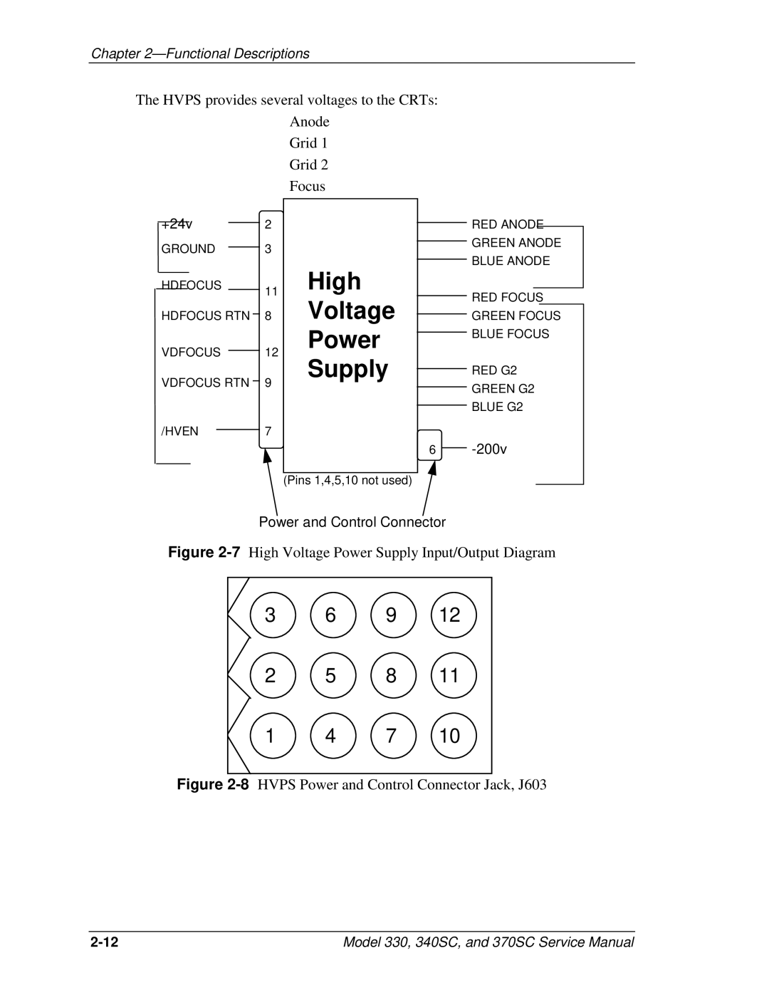 JVC 330, 370 SC, 340 SC service manual High Voltage Power Supply 