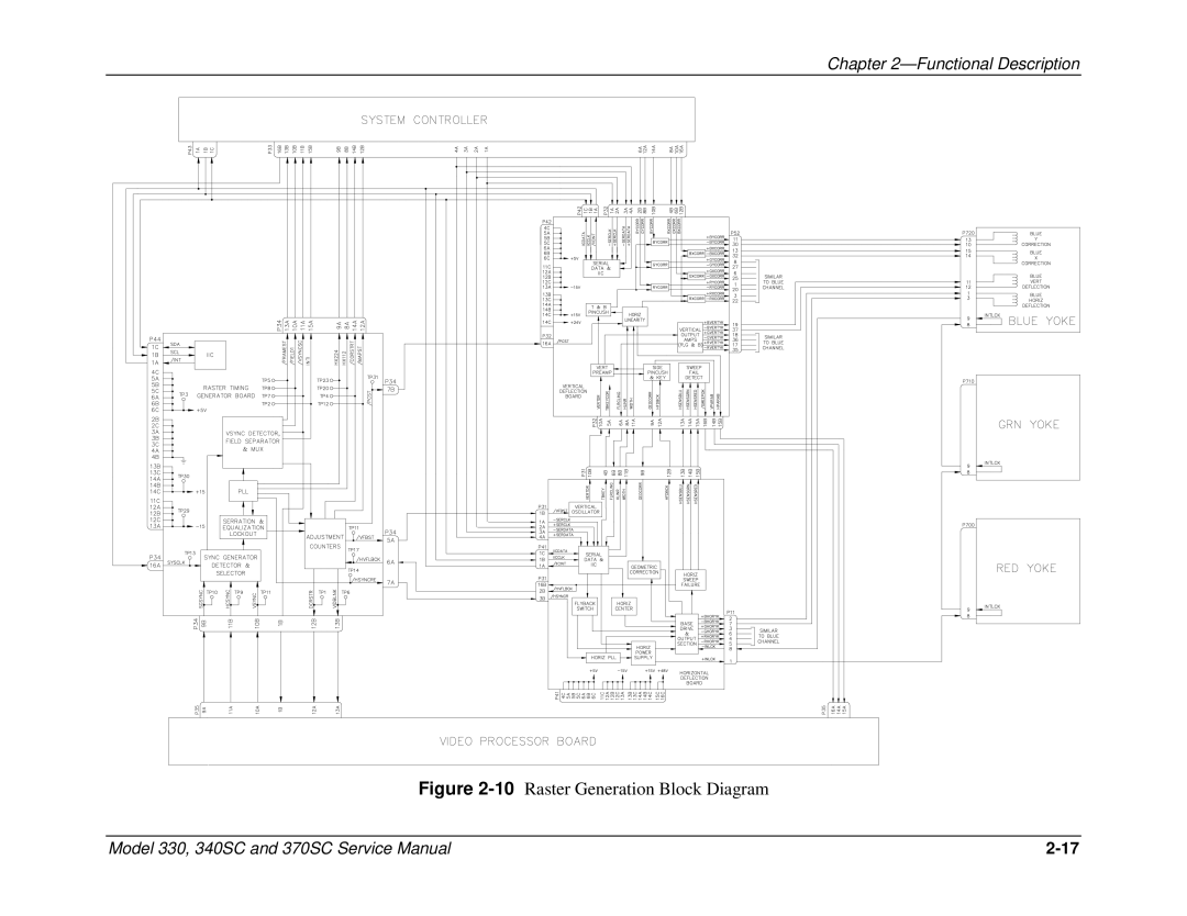 JVC 340 SC, 330, 370 SC service manual 10Raster Generation Block Diagram 